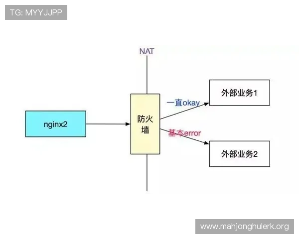 PG娱乐旗舰厅登录线路图常见问题及解决方法指南助你快速排查登录障碍 PG娱乐旗舰厅登录线路图常见问题及解决方法指南助你快速排查登录障碍